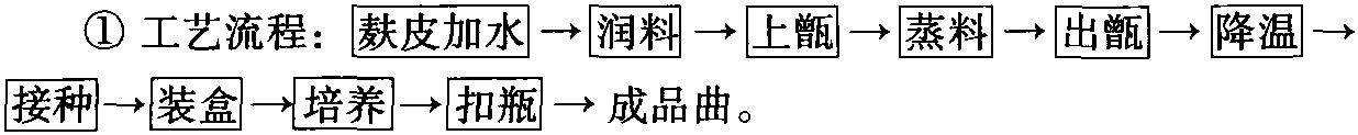 第三節(jié) 重慶小曲白酒曲藥的制造工藝